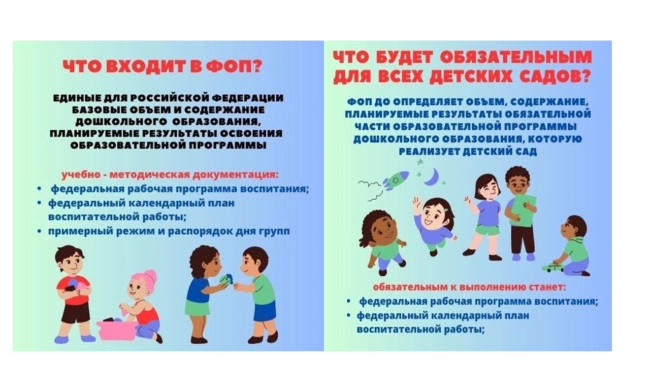 Виды деятельности по фоп в детском саду. Реализация Фаоп в ДОУ. ФОП дошкольного образования. Федеральная образовательная программа дошкольного образования. Мероприятия воспитательной программы по ФОП.